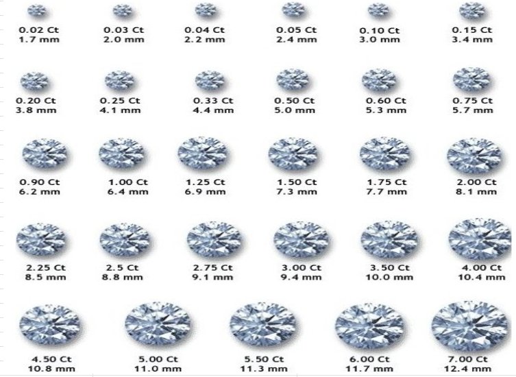 Diamond size